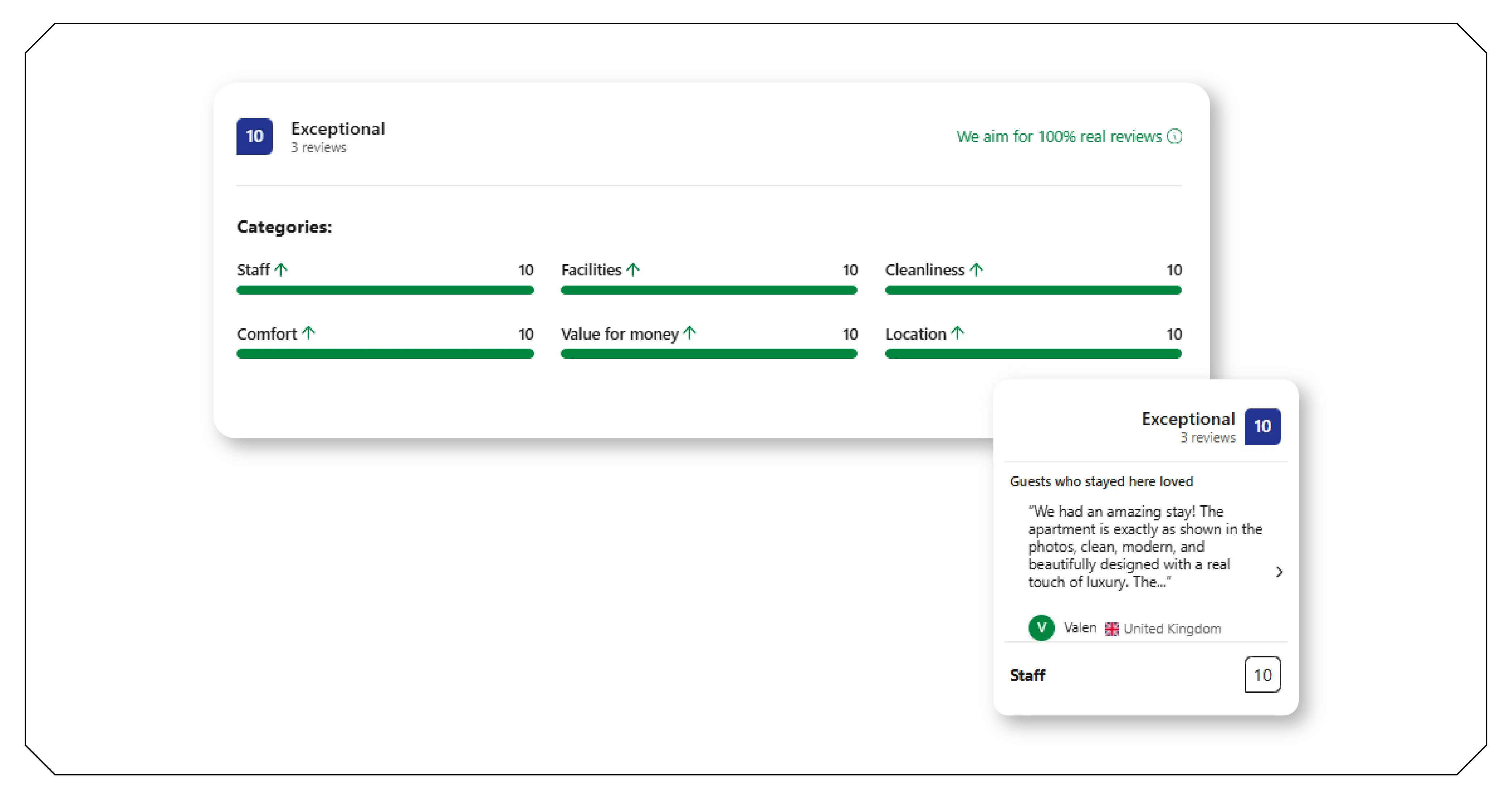 Role of Guest Reviews and Ratings in Price Analysis
